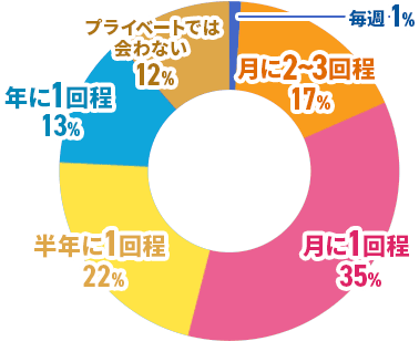 休日比較