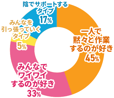 有給取得比率